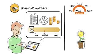 LA FINANCE POUR LES NULS  1 ABCD placements [upl. by Aneliram]