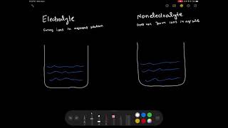 What is the difference between electrolytes and non electrolytes Explained with examples [upl. by Perry733]