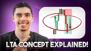 How I Find My Trading Zones In Forex LTA Explained [upl. by Olenta]