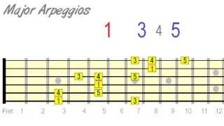 Embellishing Arpeggios on Guitar [upl. by Notsniw505]