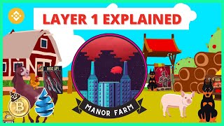 MANOR FARM Explained  Layer 1 of Animal Farm DRIP Networks Official Farm Partner [upl. by Agripina]