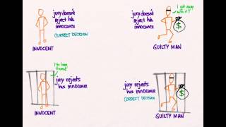 Hypothesis Testing 01 Going To Court [upl. by Zosima]