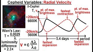 Astronomy  Ch 24 Variable Stars 7 of 26 Cepheid Variables Radial Velocity [upl. by Enialb]