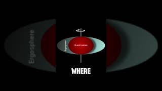 Ergosphere 👀 🕳️ 🌌 shortvideo universe astrophile spacetime [upl. by Badger63]