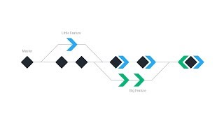 CONFLICT SERIALIZABILITY A Tabular Form Example [upl. by Herzberg]