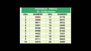 Quinielas Previa del 05 de Noviembre [upl. by Afatsom]