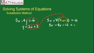 Substitution Method Systems of Equations [upl. by Krissy]