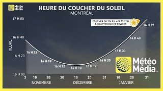 Changement d’heure  le Québec devra serrer les dents jusqu’en février [upl. by Nylirek]