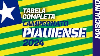 CAMPEONATO PIAUIENSE 2024 tabela de jogos completa com datas grupos e calendário da fase final [upl. by Selym840]