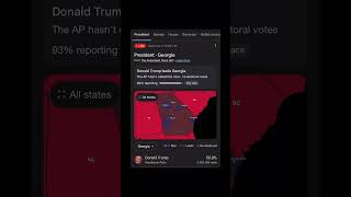 2024 US Presidential Election Results Whos Leading in Key States Donald Trump vs Kamala Harris [upl. by Sualokcin]