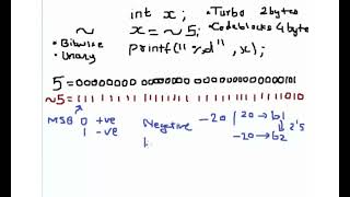 Bitwise Not Operator in C language [upl. by Bathelda760]