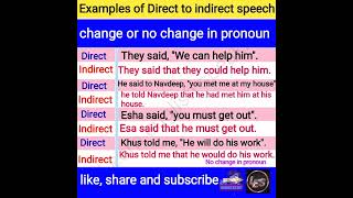 direct and indirect speech  direct and indirect speech in english grammar shorts youtubeshorts [upl. by Asiul]