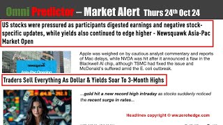 Market Alert Thurs 24th Oct 24  Traders Sell Everything  Dollar Rises To 3mth High [upl. by Neillij]