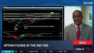 Healthy Pullback or Sign of a Deeper Shift Ahead [upl. by Cozza]