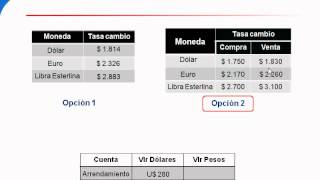 Programa de contabilidad ContaPyme  Tipos de cambios de moneda a usar [upl. by Fairbanks]