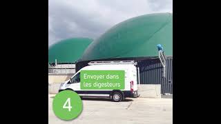 Le biométhane en 8 étapes [upl. by Aninahs]