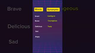 Important Synonyms synonyms english viralvideo shorts [upl. by Ferd]