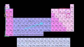 Introduction to Oxidation States [upl. by Wassyngton]