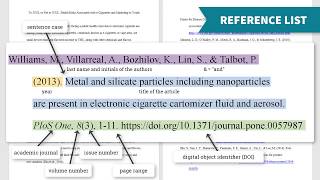 Introduction to Citation Styles APA 7th ed [upl. by Mcgrody211]