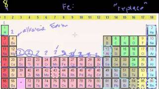 Groups of the Periodic Table in Bangla [upl. by Siulesoj]