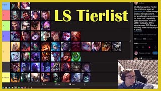 TheBaus reacts to LS Toplane Tierlist [upl. by Gerome]