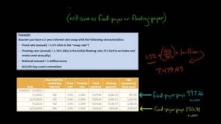 What is an Interest Rate Swap [upl. by Ragnar]