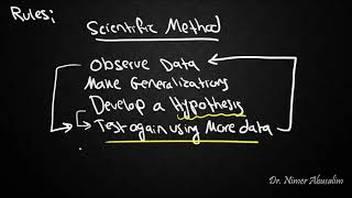 SYNTAX2 Rules the Scientific Method and Sources of Data [upl. by Sig]