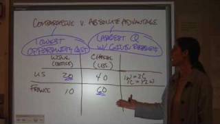 AP Microeconomics Unit 1  Part 1 [upl. by Sharline]