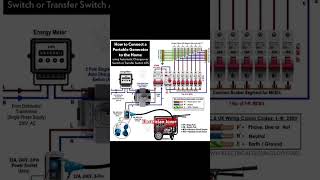 How to conect portable genreter to the home homewiring trendingshorts viralshort [upl. by Ennahtebazile]