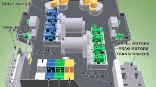 FLANDERS AC Dragline Upgrade Simulation [upl. by Lane]