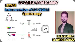 L08UVVisible SpectroscopyInstrumentation amp Working of UVSingle amp Double beam Spectrophotometer [upl. by Netsirk722]