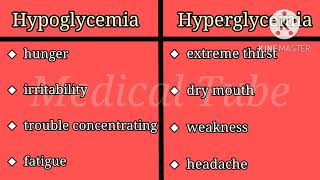 Hyperglycemia vs Hypoglycemia What’s the Difference [upl. by Aleibarg448]