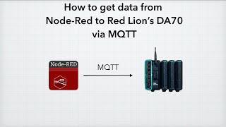 How To Get Data from NodeRed to Red Lions DA70 via MQTT [upl. by Ahsakat]