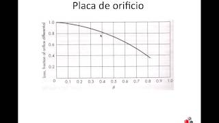 OTM46 Placa de orificio [upl. by Folsom]