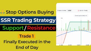 SSR Trading Strategy Trade 1 Details  Spreads Support Resistance Trading Strategy [upl. by Ahsirpac]