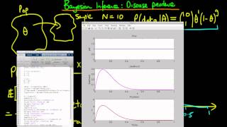 24  Bayesian inference in practice  posterior distribution example Disease prevalence [upl. by Atsahs226]