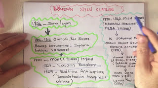 En Uzun YüzyılOsmanlı Dağılma Dönemi ŞARK MESELESİ VE DENGE STRATEJİSİKPSSTYTYKS [upl. by Michaud]