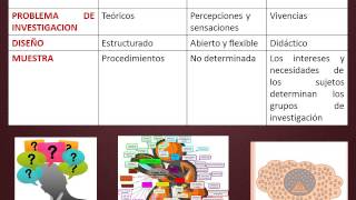 Vídeo clase Paradigmas de Investigación [upl. by Ayimat151]