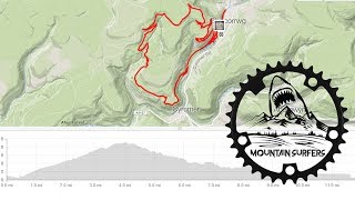 Whites Level  Afan Valley MTB [upl. by Ain]