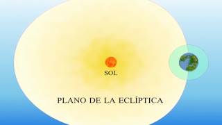 Vídeo explicando que es Solsticio y Equinoccio Realizado por el Arquitecto Germán Valencia García [upl. by Anaeerb]