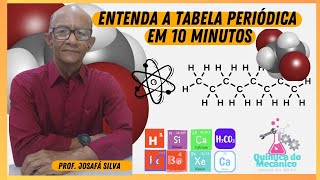 Entenda a evolução da tabela periódica em 10 minutos [upl. by Astrix44]