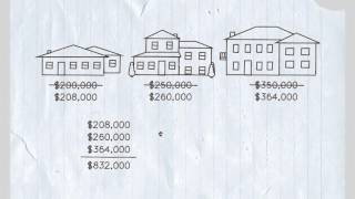 How property assessment and taxation works [upl. by Robbins914]