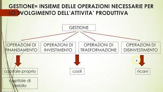 LA GESTIONE AZIENDALE ASPETTO FINANZIARIO ED ECONOMICO [upl. by Anneis]