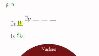 Chemistry Lesson  12  Energy Level Diagram and Electron Configuration [upl. by Nnayt]