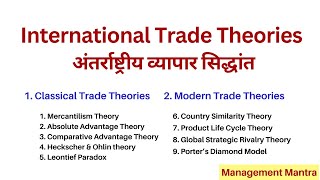 International Trade Theories  Theory of International Trade [upl. by Nageem]