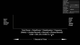 Understanding Super Pulse Lasers Part 1 [upl. by Gyimah]