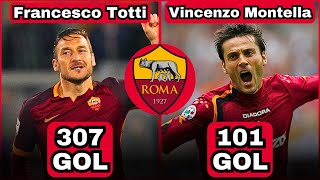 AS ROMA  I 100 MIGLIORI MARCATORI DELLA STORIA DELLAS ROMA [upl. by Analim]