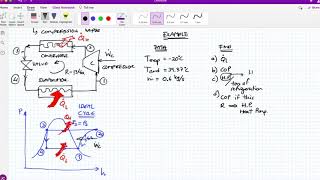 Thermodynamics Ideal Refrigeration Cycle [upl. by Enneiviv]