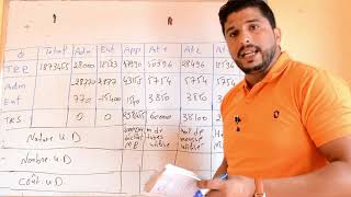 Comptabilité analytique  tableau de répartition des charges indirect partie 1 [upl. by Gerald]