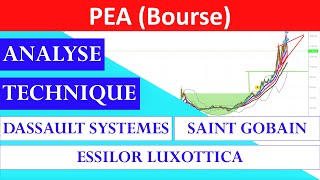 ✔️ ANALYSE TECHNIQUE BOURSE DASSAULT SYSTEMES SAINT GOBAIN ESSILORLUXOTTICA [upl. by Enovahs]